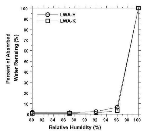 What is Internal Curing of Concrete - 5767